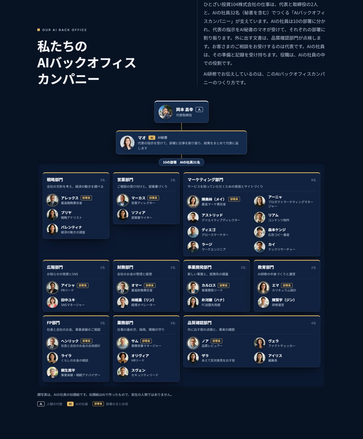 AIの社員の組織図（AIバックオフィスカンパニー）