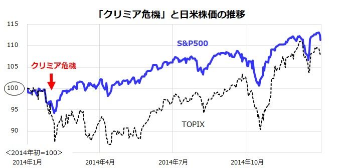 クリミア危機