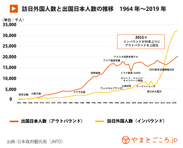 アウトバウンド、インバウンド