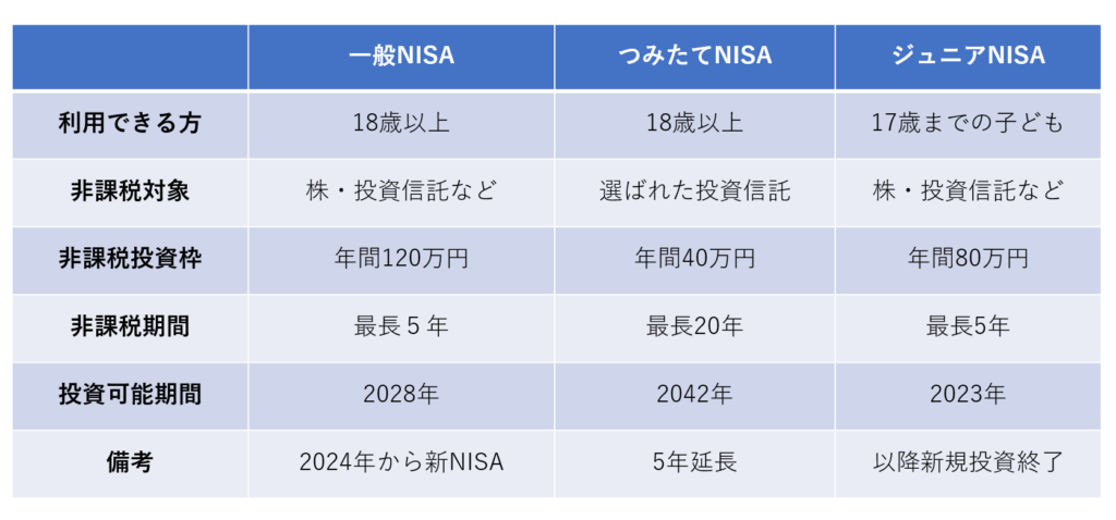NISA比較
