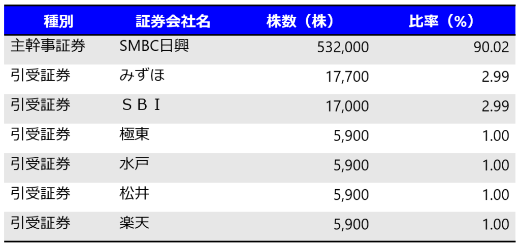 幹事会社